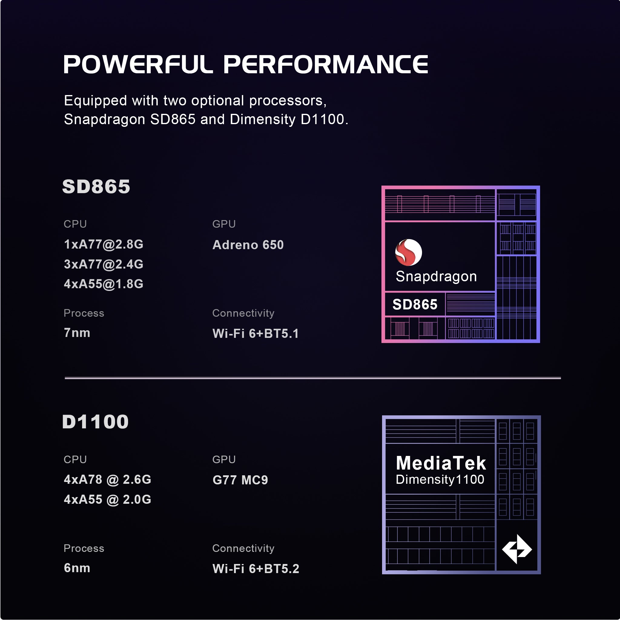 【Pre-configured】Retroid Pocket Flip2 (25K+ Games Pre-installed)