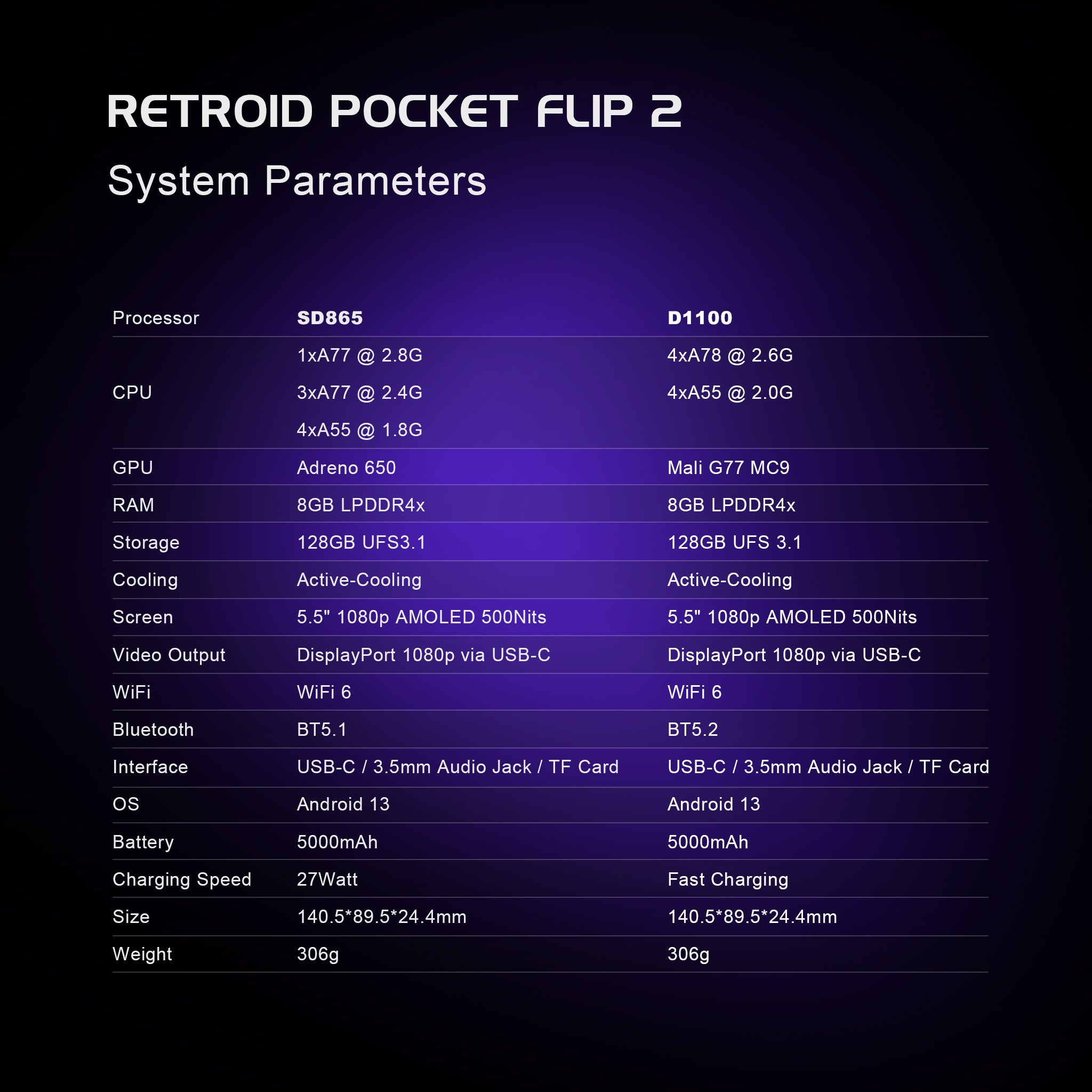 【Pre-configured】Retroid Pocket Flip2 (25K+ Games Pre-installed)