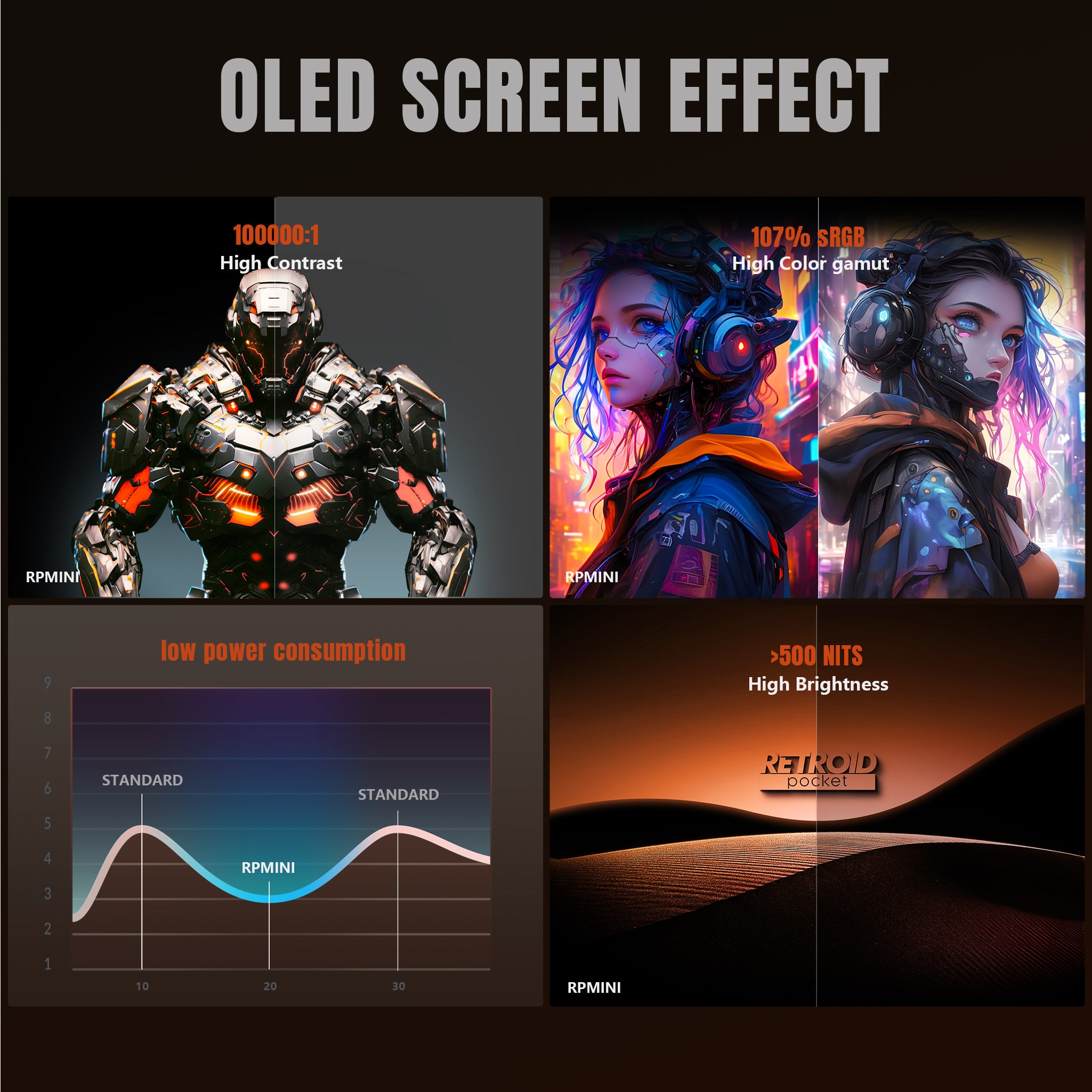 【Pre-configured】Retroid Pockect 5 Handheld (25K+ Games Pre-installed)