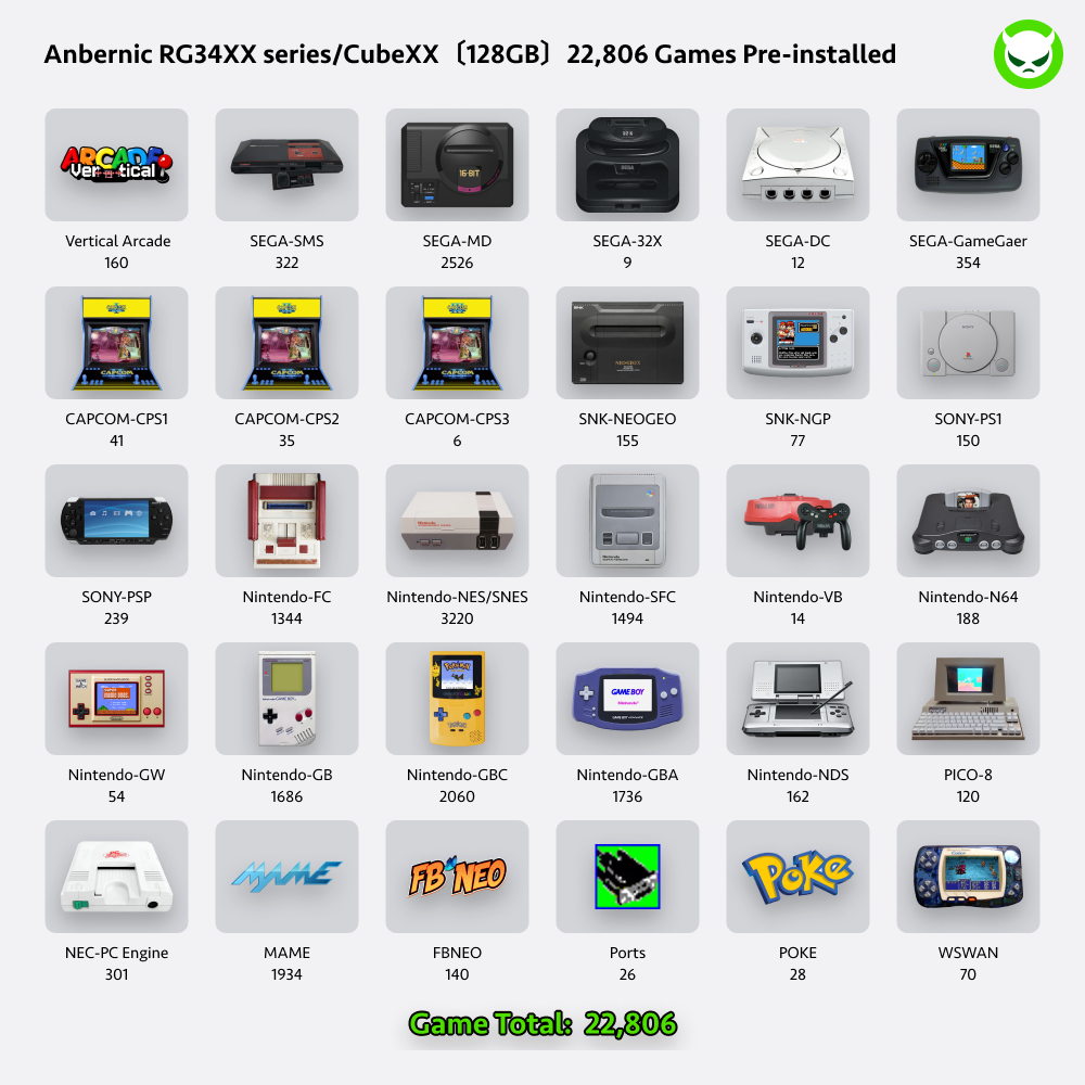 【Superb Games Cards】Suitable for All Anbernic and Powkiddy Console Compatible with ARCADE/V-ARCADE/MAME/PINAL BURN/CPS1/CPS2/CPS3/MSX/PCE/NES/GB/SNES/N64/GBC/GBA/NDS/OPEN BOR/PORTS/SMS/MD/GG/DC/NG/NGP/NGPC/PS1/PSP/PS2/WII&NGC/MAME/FC/SFC/WSC/GENESIS/NAOMI