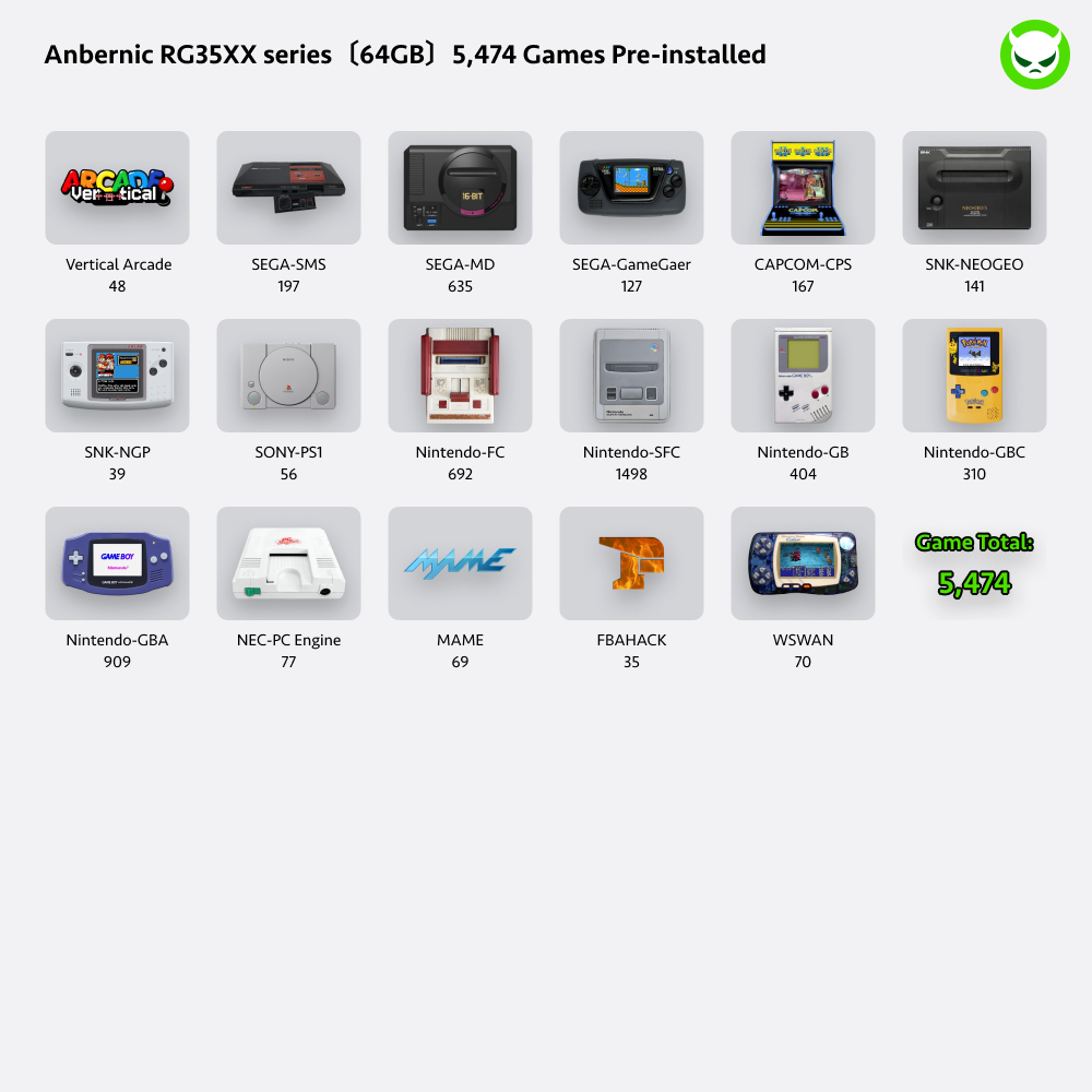 【Superb Games Cards】Suitable for All Anbernic and Powkiddy Console Compatible with ARCADE/V-ARCADE/MAME/PINAL BURN/CPS1/CPS2/CPS3/MSX/PCE/NES/GB/SNES/N64/GBC/GBA/NDS/OPEN BOR/PORTS/SMS/MD/GG/DC/NG/NGP/NGPC/PS1/PSP/PS2/WII&NGC/MAME/FC/SFC/WSC/GENESIS/NAOMI