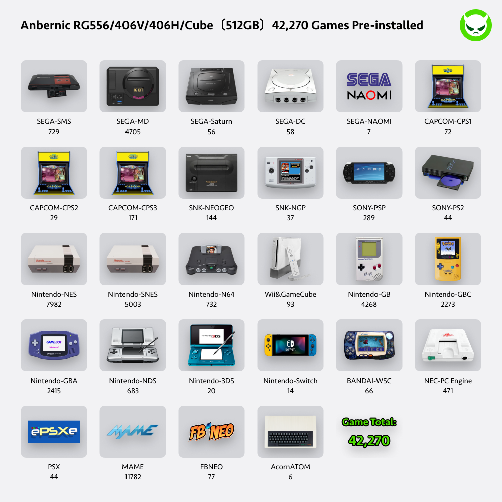 【Superb Games Cards】Suitable for All Anbernic and Powkiddy Console Compatible with ARCADE/V-ARCADE/MAME/PINAL BURN/CPS1/CPS2/CPS3/MSX/PCE/NES/GB/SNES/N64/GBC/GBA/NDS/OPEN BOR/PORTS/SMS/MD/GG/DC/NG/NGP/NGPC/PS1/PSP/PS2/WII&NGC/MAME/FC/SFC/WSC/GENESIS/NAOMI
