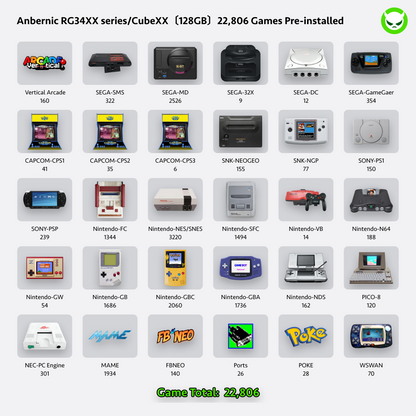 【Superb Games Cards】Suitable for All Anbernic and Powkiddy Console Compatible with ARCADE/V-ARCADE/MAME/PINAL BURN/CPS1/CPS2/CPS3/MSX/PCE/NES/GB/SNES/N64/GBC/GBA/NDS/OPEN BOR/PORTS/SMS/MD/GG/DC/NG/NGP/NGPC/PS1/PSP/PS2/WII&NGC/MAME/FC/SFC/WSC/GENESIS/NAOMI