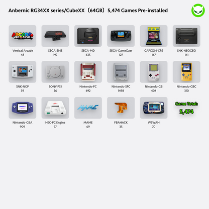 【Superb Games Cards】Suitable for All Anbernic and Powkiddy Console Compatible with ARCADE/V-ARCADE/MAME/PINAL BURN/CPS1/CPS2/CPS3/MSX/PCE/NES/GB/SNES/N64/GBC/GBA/NDS/OPEN BOR/PORTS/SMS/MD/GG/DC/NG/NGP/NGPC/PS1/PSP/PS2/WII&NGC/MAME/FC/SFC/WSC/GENESIS/NAOMI
