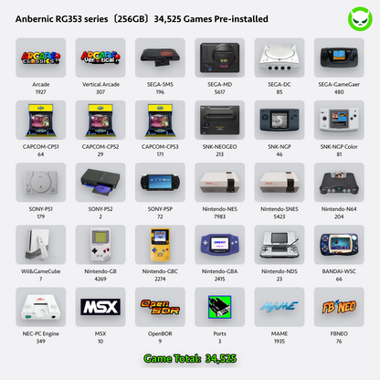 Anbernic RG353VS Handheld Game Console 【28 Emulators & Over 34K Games Pre-installed】