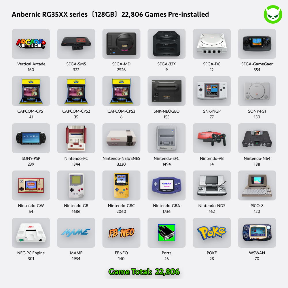 Anbernic RG35XX Handheld Game Console 【19 Emulators & Over 18K Games Pre-installed】