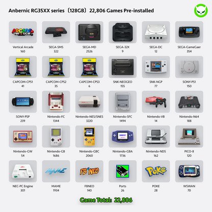 Anbernic RG35XX Handheld Game Console 【19 Emulators & Over 18K Games Pre-installed】