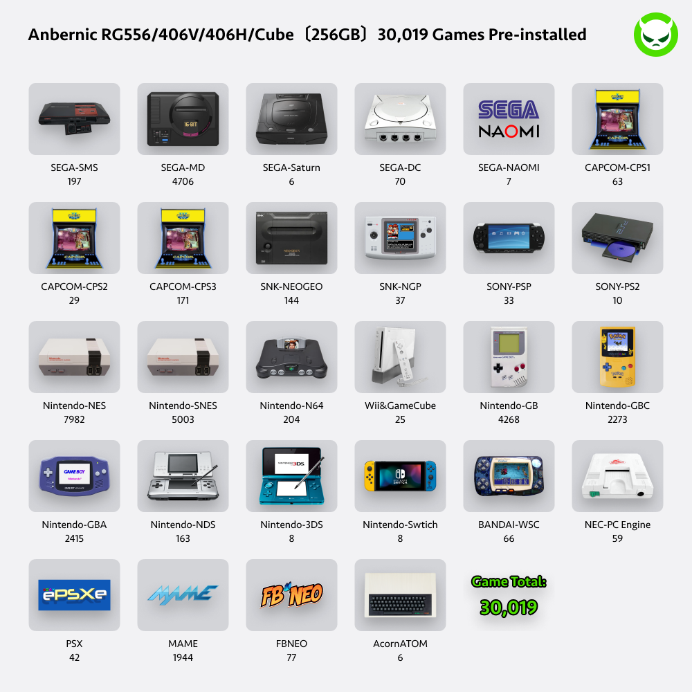 Anbernic RG406V Handheld Game Console 【30 Emulators & Over 42K Games Pre-installed】