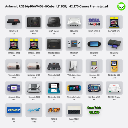 【Superb Games Cards】Suitable for All Anbernic and Powkiddy Console Compatible with ARCADE/V-ARCADE/MAME/PINAL BURN/CPS1/CPS2/CPS3/MSX/PCE/NES/GB/SNES/N64/GBC/GBA/NDS/OPEN BOR/PORTS/SMS/MD/GG/DC/NG/NGP/NGPC/PS1/PSP/PS2/WII&NGC/MAME/FC/SFC/WSC/GENESIS/NAOMI