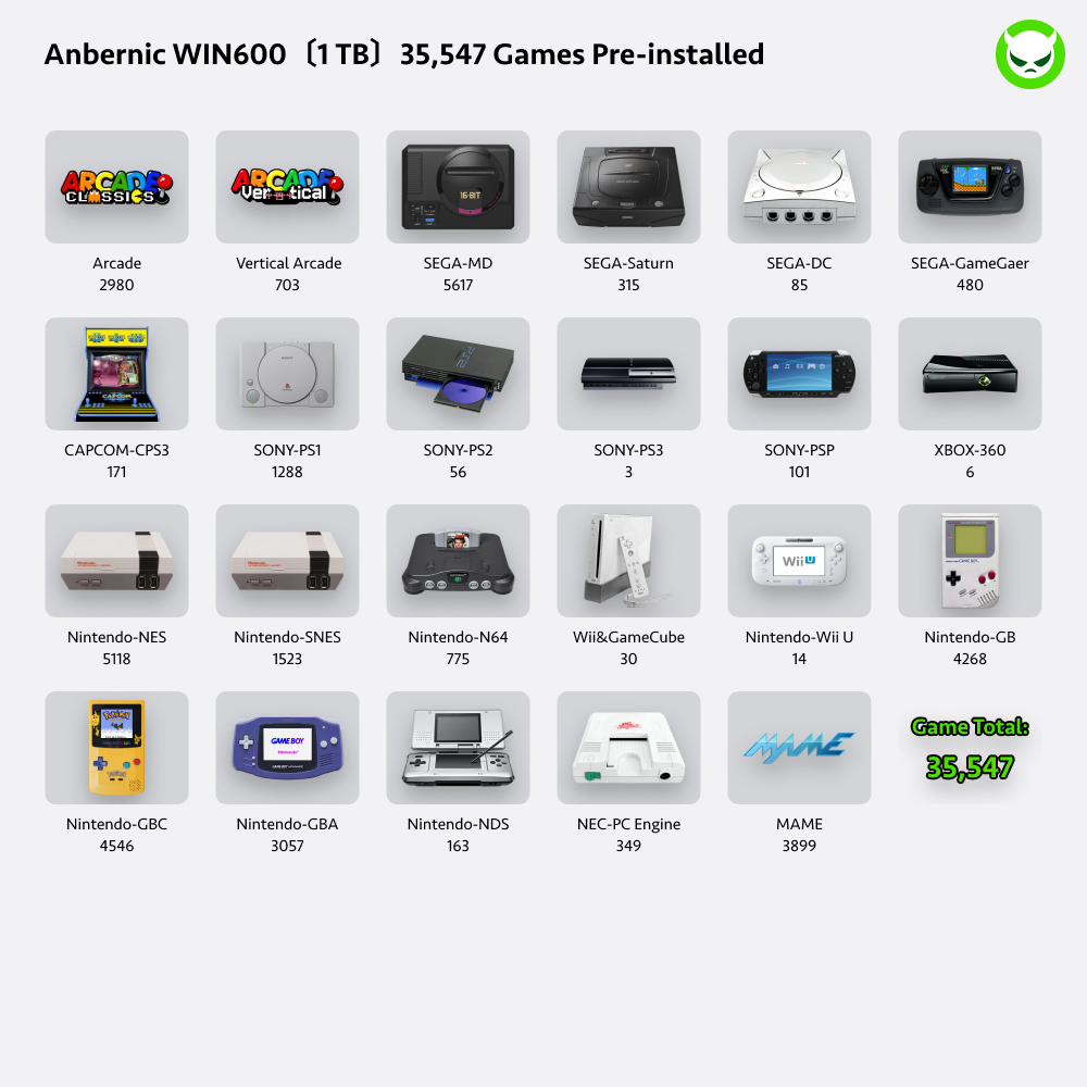 Anbernic  Win600 Handheld Game Console 【30 Emulators & Over 35K Games Pre-installed】